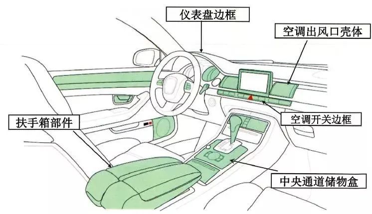 汽車內(nèi)飾及電器降噪選材：防異響材料的制造與應(yīng)用必讀！
